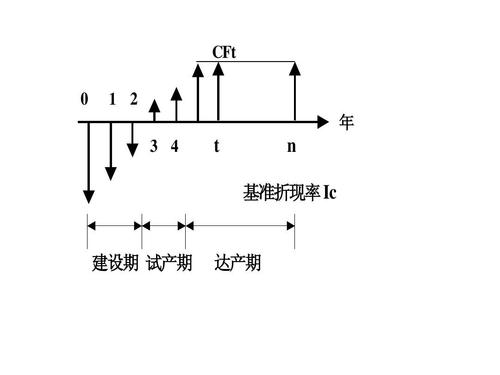 投产期和达产期的区别？项目正常达产时间-图3