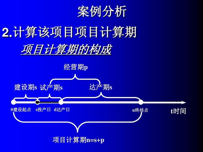 投产期和达产期的区别？项目正常达产时间-图2