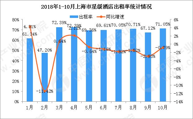 如何统计酒店一个月一共开了多少间房？酒店项目经营情况-图2