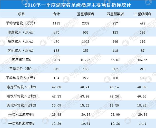 如何统计酒店一个月一共开了多少间房？酒店项目经营情况-图1