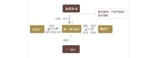 信托产品怎么付息的？信托固定收益项目-图1