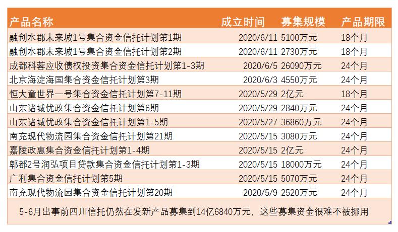 信托产品怎么付息的？信托固定收益项目-图2