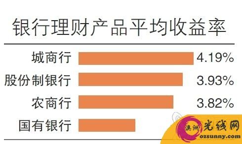 恒生理财存10万年化率12%期限185天到期能有多少钱？恒生理财项目-图3