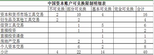 合伙企业注册资本最少需要多少？资本项目 限制-图3