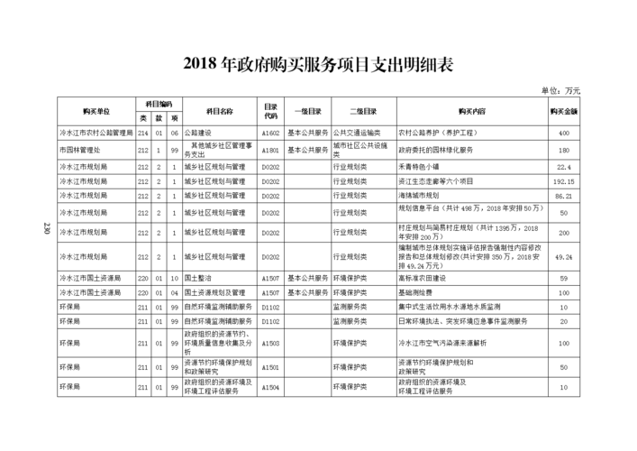 项目支出指什么？项目支出有什么-图3