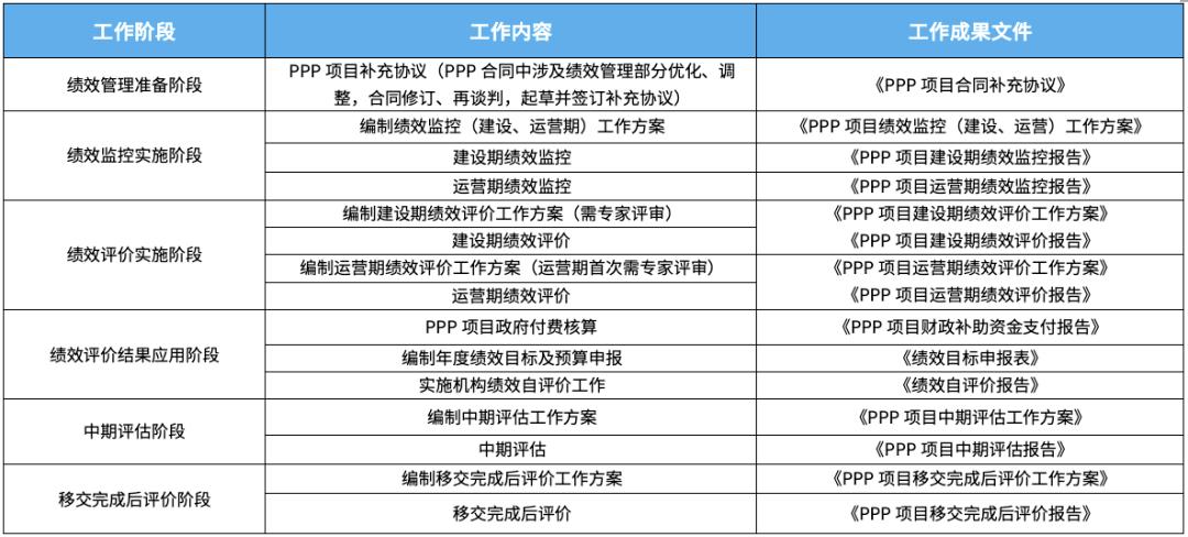 ppp项目公司项目管理费如何计取？ppp项目薪酬表-图2