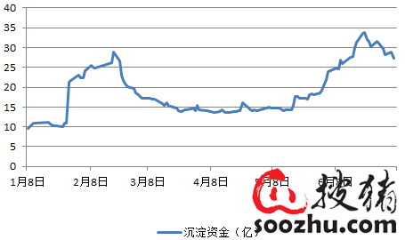 期货沉淀资金什么意思？项目公司沉淀资金-图1