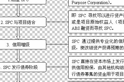 abs和企业债是什么意思？abs 项目收益债-图1