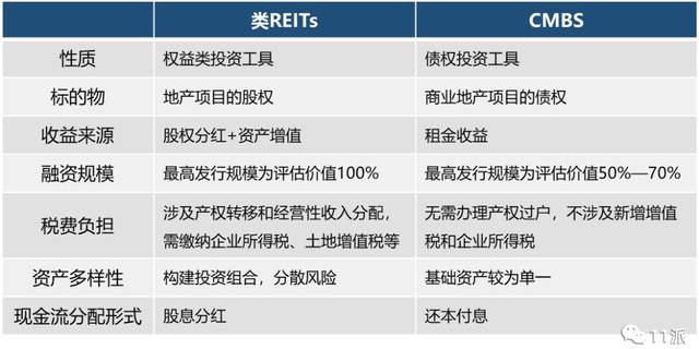 abs和企业债是什么意思？abs 项目收益债-图2