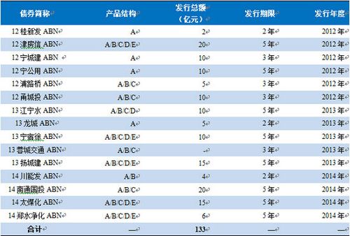 abs和企业债是什么意思？abs 项目收益债-图3