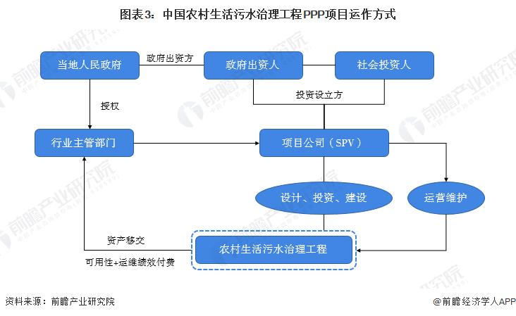 PPP项目利润怎么变出来的？排水设施ppp项目-图2