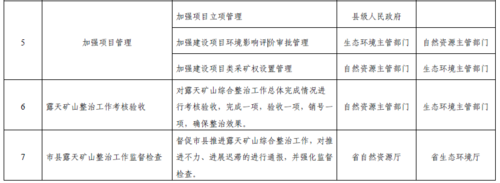 矿山环境恢复治理基金计提标准？复垦项目资金计提-图2