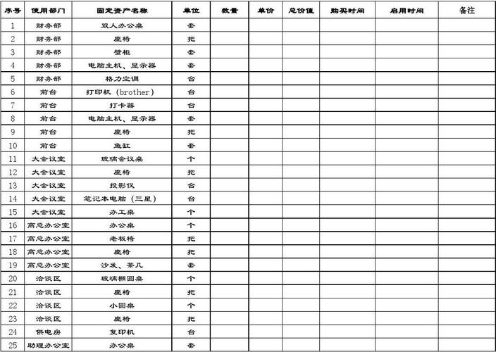 电厂中一类、二类、三类物资怎么分类的,最好能具体我举例说明一下？电厂项目资料归类-图3