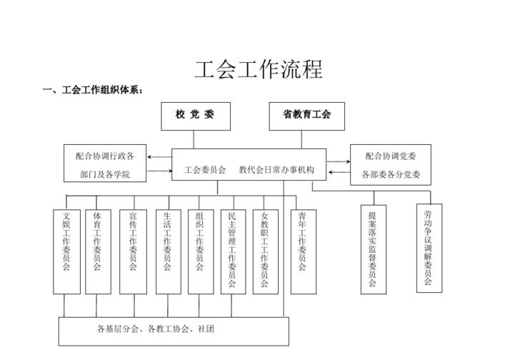 公司成立工会的条件和流程？注册公司项目列表-图1