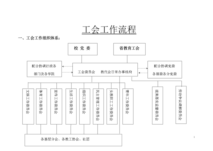 公司成立工会的条件和流程？注册公司项目列表-图2