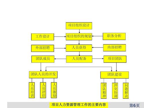 项目团队建设一般要经历几个阶段，这几个？产品项目组组成-图3