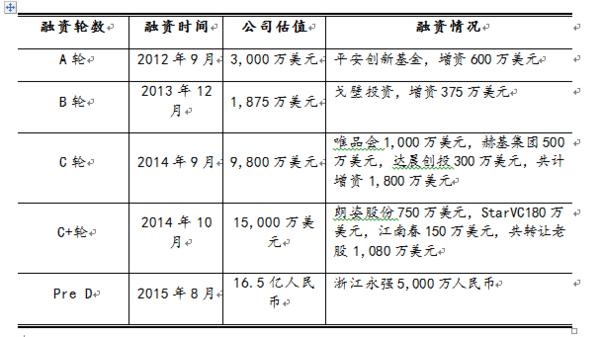 明星的税收标准是什么？明星股权投资项目-图3