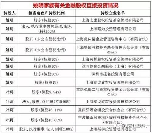 明星的税收标准是什么？明星股权投资项目-图1