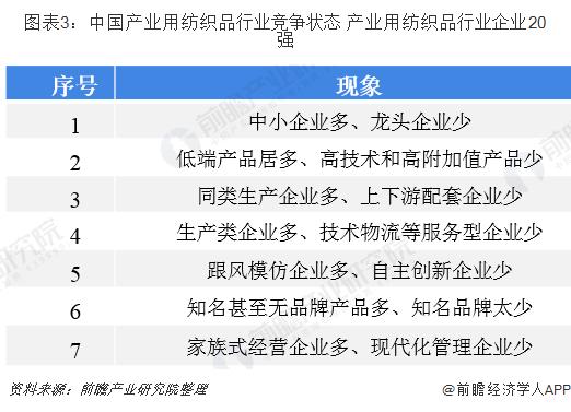 纺织品出口上市企业排名？纺织创业新项目-图1