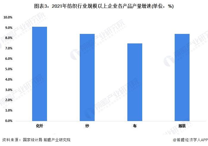 纺织品出口上市企业排名？纺织创业新项目-图2