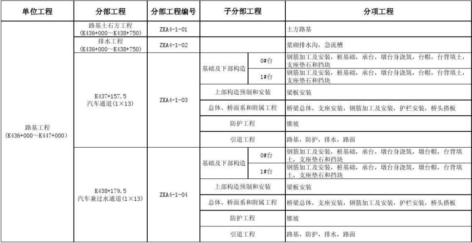 施工单位的技术负责人的等级划分？项目分部副总工-图2