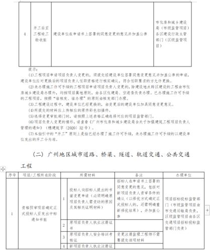 规划变更和调整的区别？政府项目 变更 分类-图1