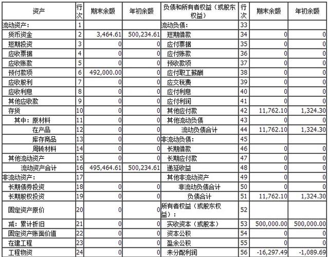 公司注入资金出资方怎么做账？一 项目资金注入-图2