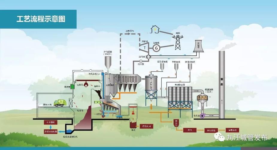 如何做好垃圾电厂的环保工作？垃圾发电项目管理-图1
