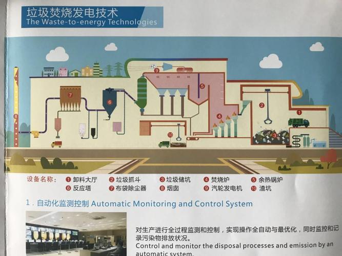 如何做好垃圾电厂的环保工作？垃圾发电项目管理-图2