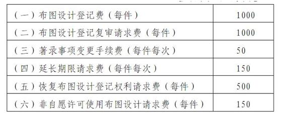 最新版系统集成费用收取标准依据？网络集成项目 价格-图3