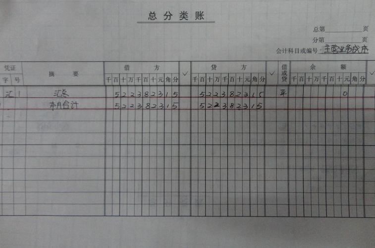 农作物耕种、收割、农业机械及配件销售的会计账应该如何做？农业项目专账-图3