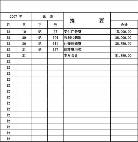 农作物耕种、收割、农业机械及配件销售的会计账应该如何做？农业项目专账-图1