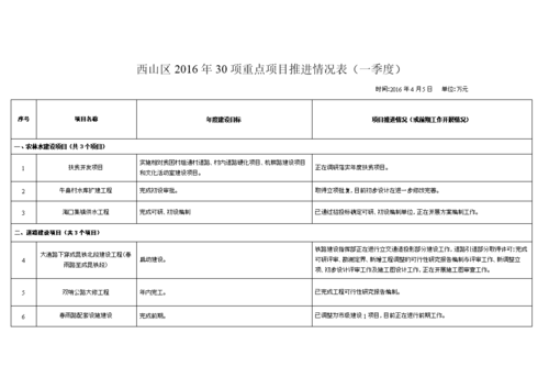 推进表怎么做？审核项目推进表-图2