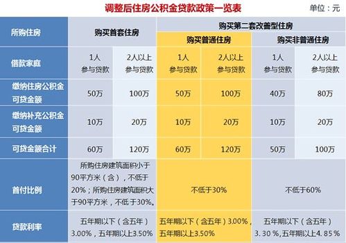 公积金一个月450算什么水平？商业项目公积金标准-图3