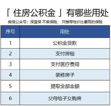 公积金一个月450算什么水平？商业项目公积金标准-图2