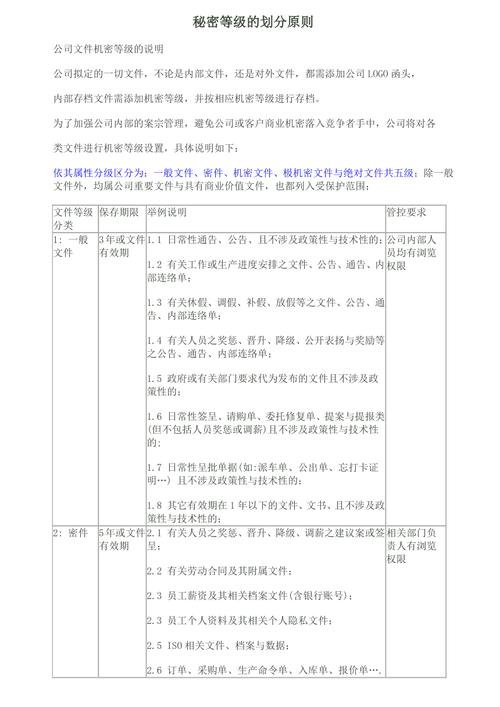 关于科学技术保密范围和密级划分？企业研发项目领域-图1