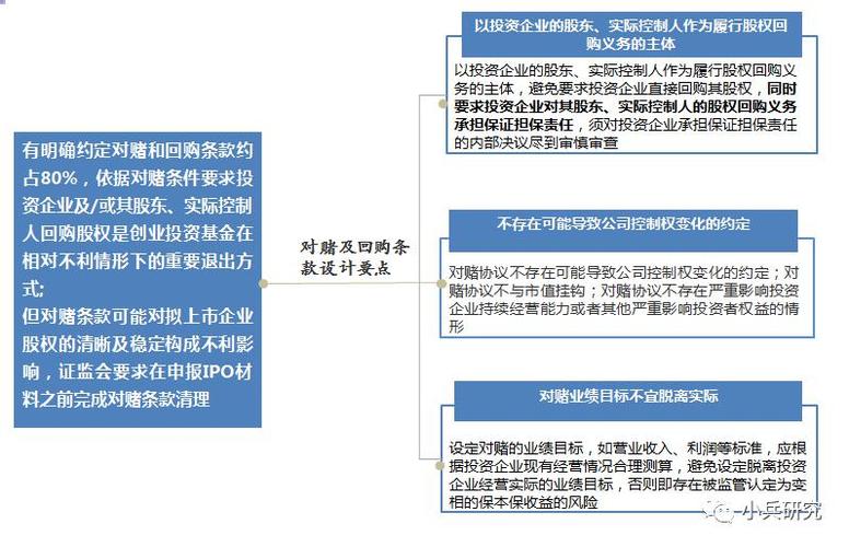 创业撤出机制什么意思？投资项目退出机制-图1