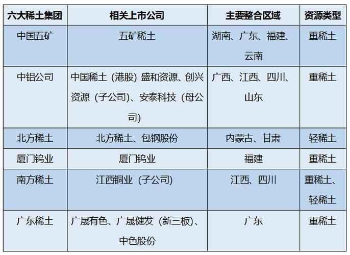 介绍六大稀土集团包括哪些？稀土项目审批部门-图1