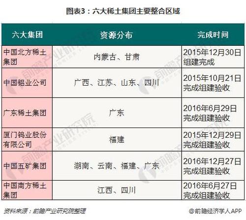 介绍六大稀土集团包括哪些？稀土项目审批部门-图2