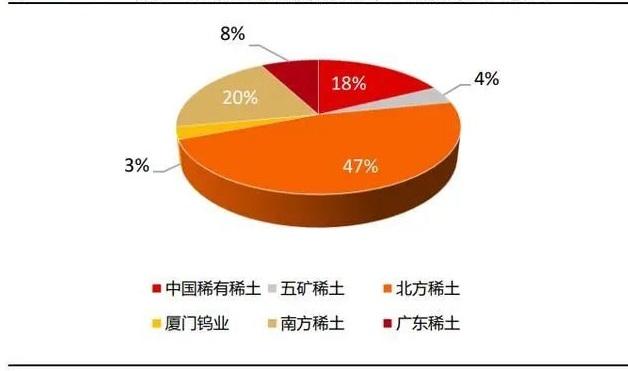 介绍六大稀土集团包括哪些？稀土项目审批部门-图3