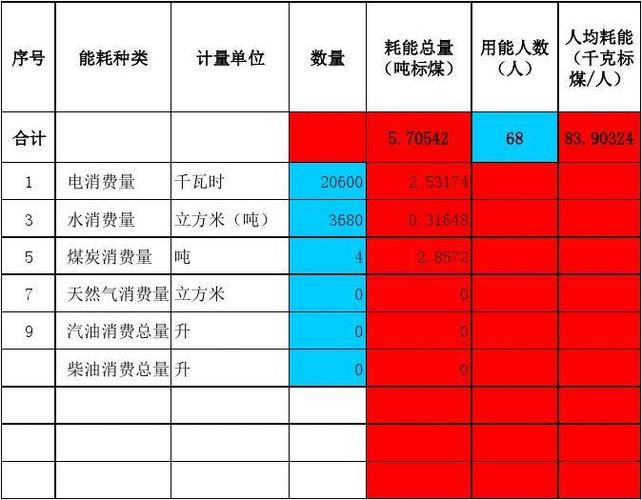 物业公共能耗费包括哪些？供热项目 能耗类型-图1