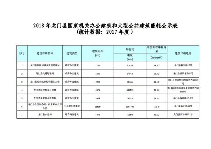 物业公共能耗费包括哪些？供热项目 能耗类型-图2