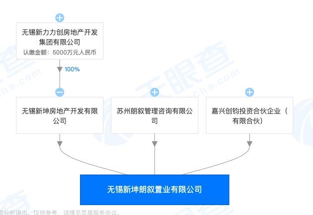 新力地产被谁收购？地产项目股权回购-图3