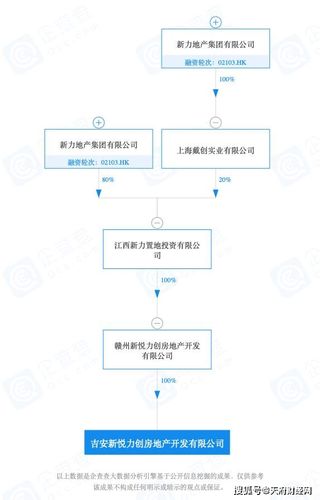 新力地产被谁收购？地产项目股权回购-图2