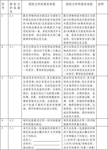 投标偏离率是什么意思？项目偏离度分析-图3