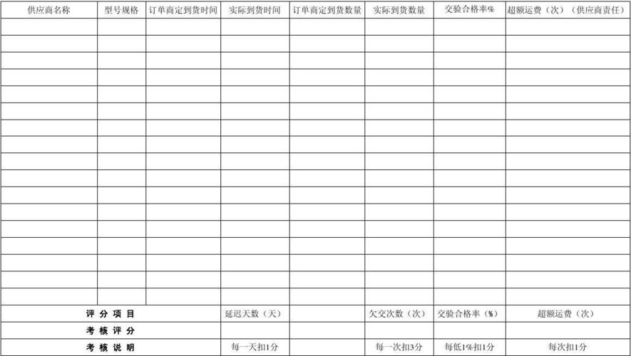 交付及时率计算公式？项目交付及时率-图2