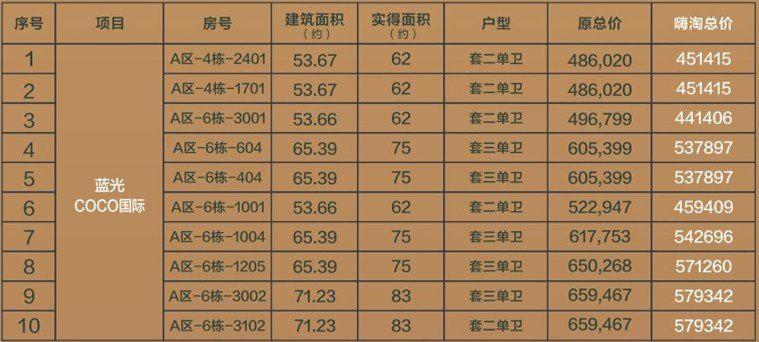 蓝光地产有好多楼盘呢？蓝光地产项目列表-图3