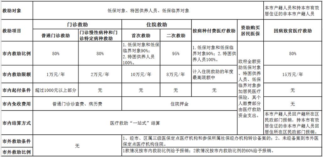 医疗保险统筹费用结算单怎么看？项目成本结算报告-图3