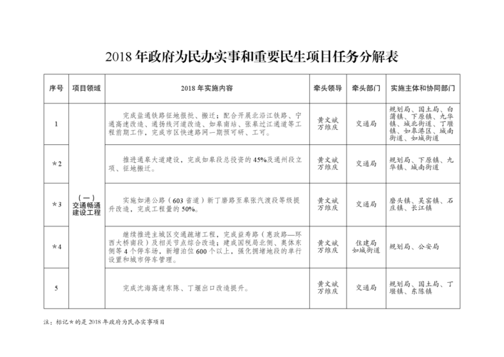 2021年民生工程有多少项？广州2018民生项目-图2