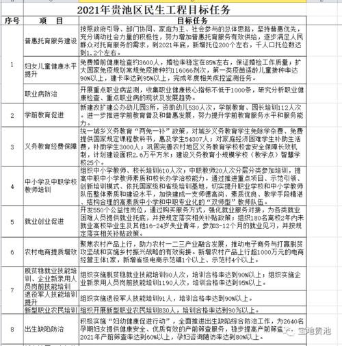 2021年民生工程有多少项？广州2018民生项目-图1